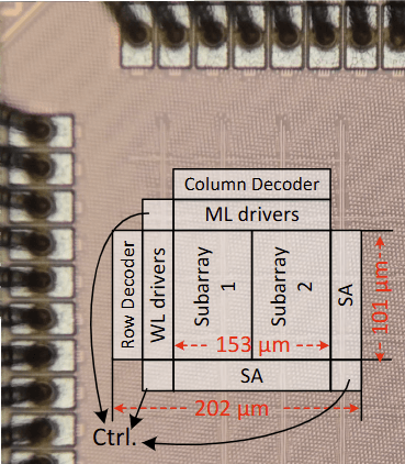 eDRAM-based Approximate Search Accelerator